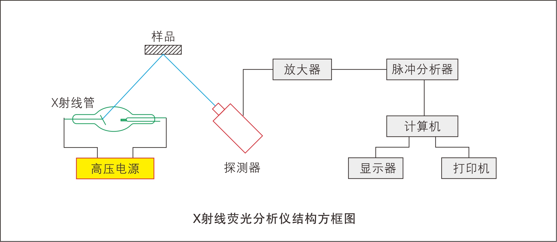 能量色散X射線(xiàn)熒光儀器原理.jpg